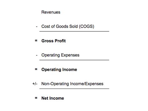 expenses can result from